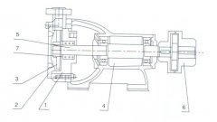 乐鱼app登录入口-乐鱼(中国)之W型旋涡泵的结构解析