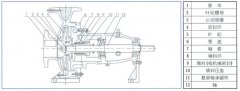 乐鱼app登录入口-乐鱼(中国)中IS单级单吸离心泵的结构与用途