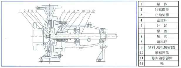 单级离心泵,乐鱼app登录入口-乐鱼(中国)